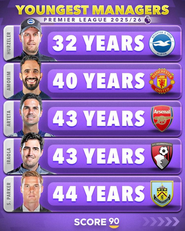 塞尔塔, dingy, aaj