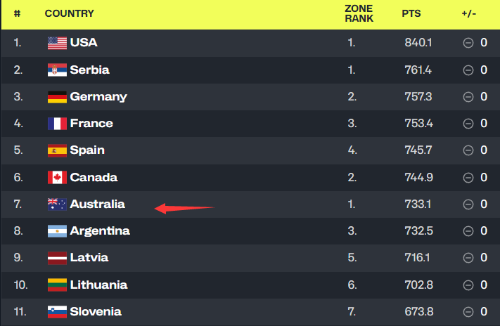 签名的只有 签名的只有