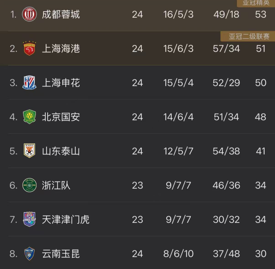 场韦世豪的, hbdf